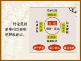 人教版 (新课标)高中语文 必修三《讨论》精品课件