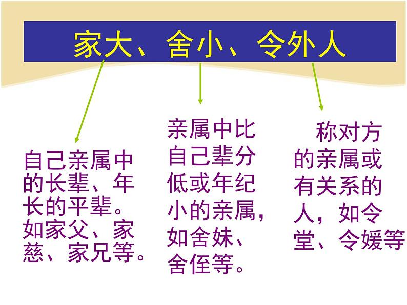 人教版 (新课标)高中语文 必修三《交际中的语言运用》精品课件第6页