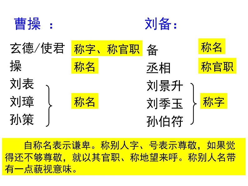 人教版 (新课标)高中语文 必修三《交际中的语言运用》精品课件第8页