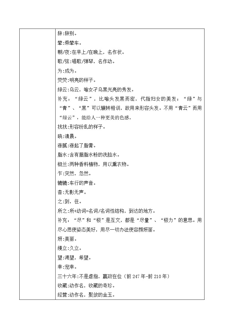 统编版高中语文必修下册 第八单元第五节《阿房宫赋》第二课时教案第2页