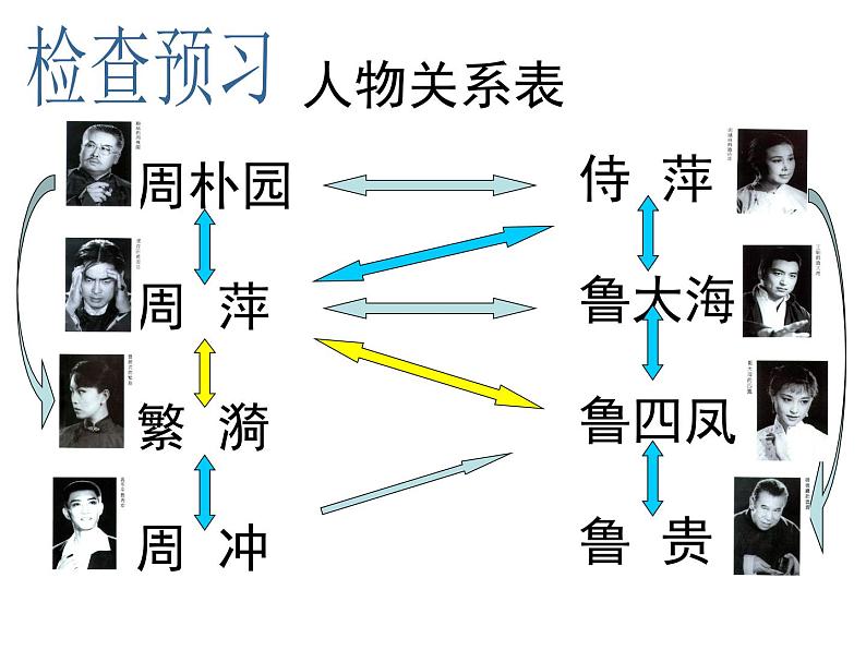 《雷雨》精品课件第6页