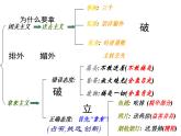 《拿来主义》公开课课件