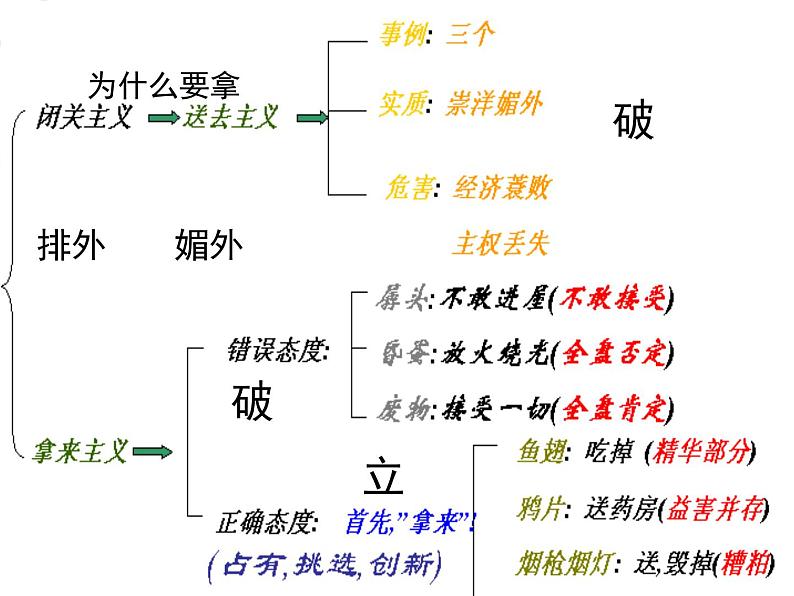 《拿来主义》公开课课件第3页