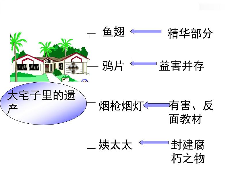 《拿来主义》公开课课件第8页