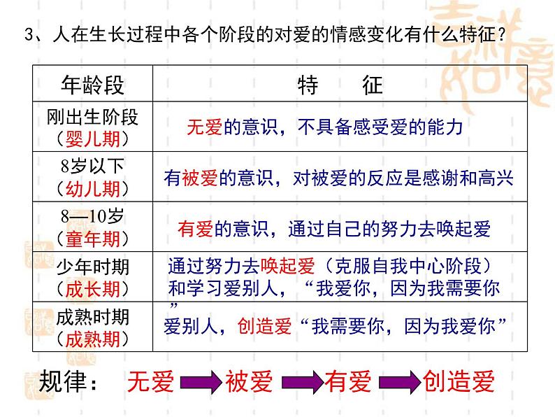 《父母与孩子之间的爱》精品课件第8页