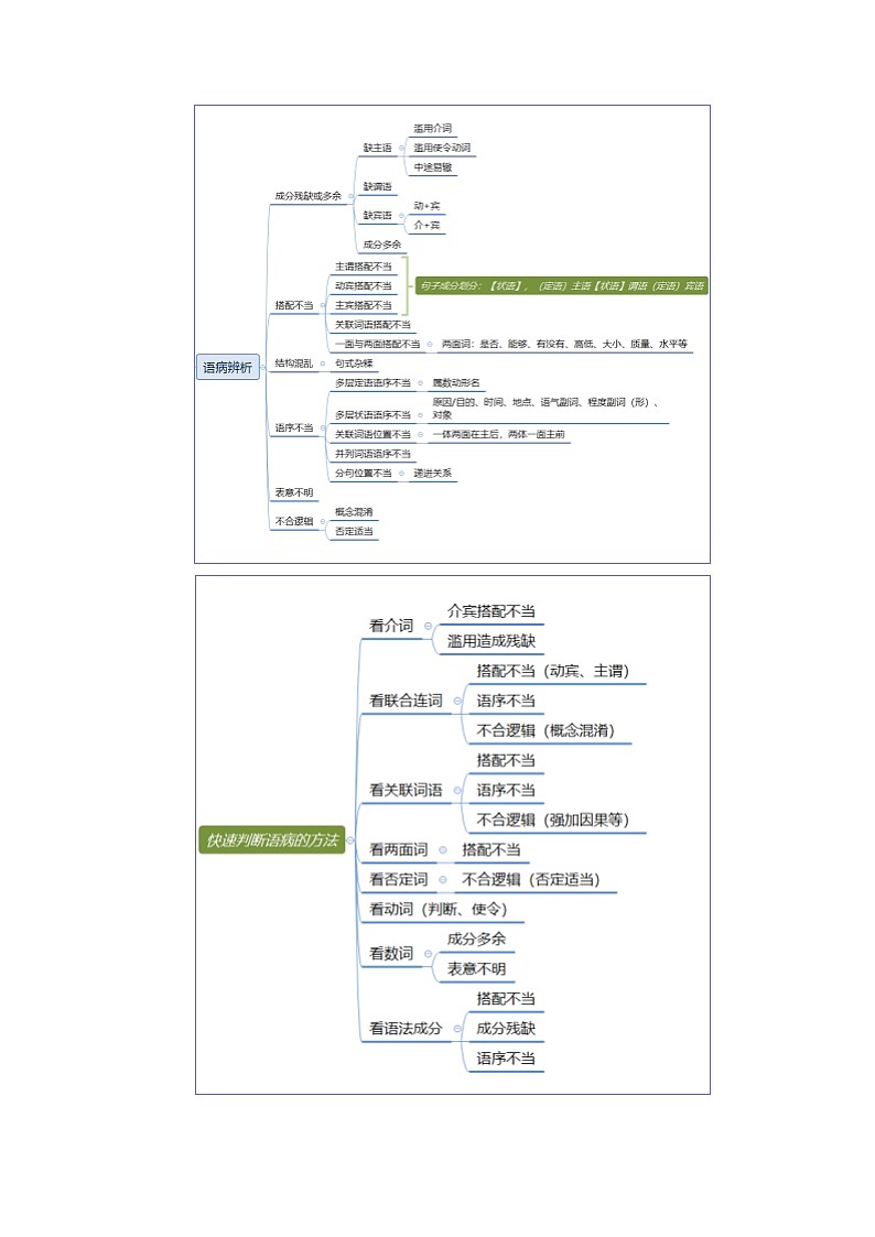重难点02  语言表达规范之病句判断与修改技巧-2025年高考语文 热点 重点 难点 专练（天津专用）（解析版）第3页