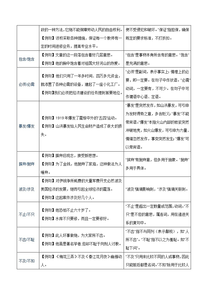 专题02 成语词语（知识梳理+考点精讲精练+实战训练）（原卷版）第2页