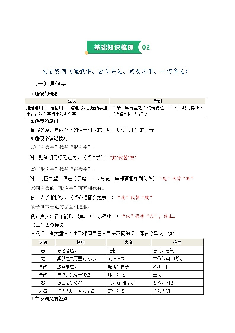 专题17 文言词汇（重点实词、高频虚词汇编精讲）（知识梳理+考点精讲精练+实战训练）（原卷版）第2页