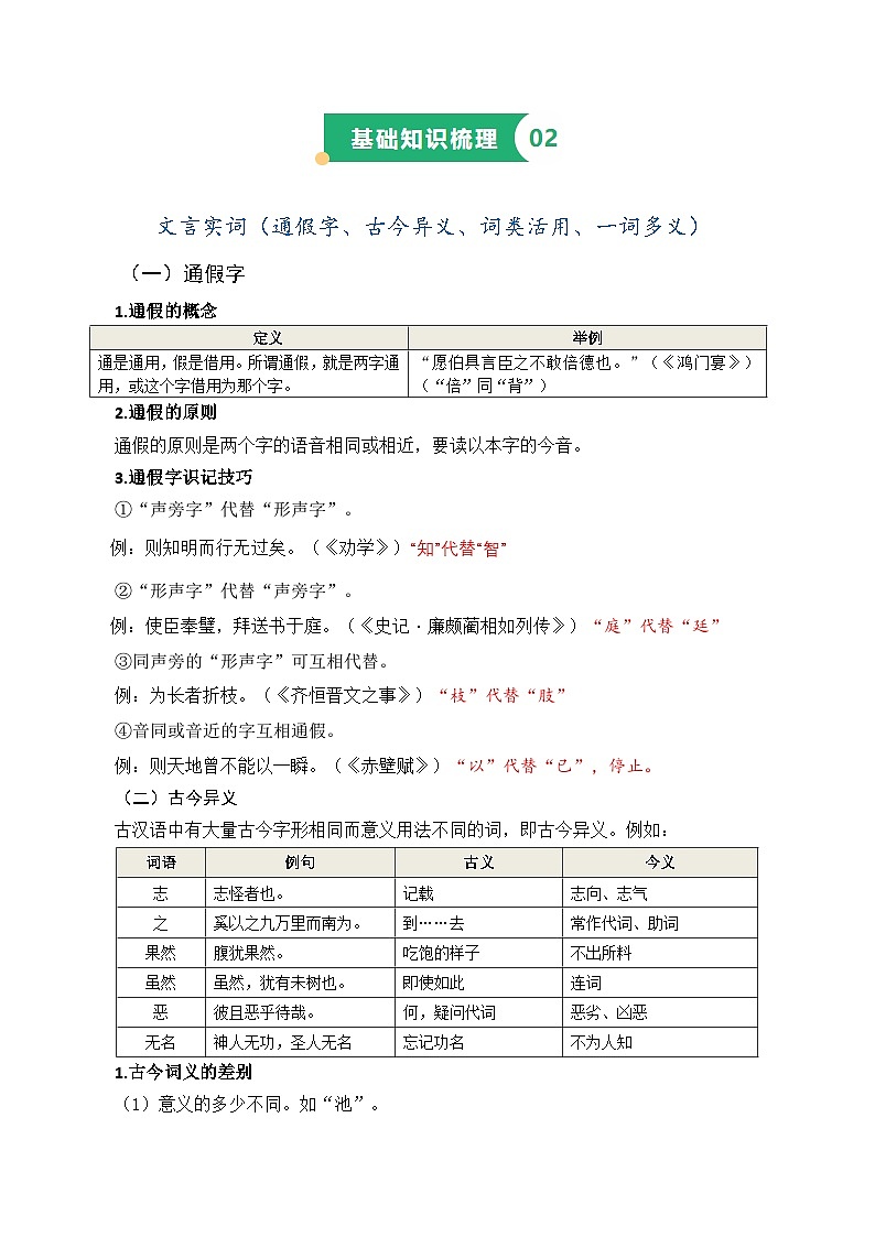 专题17 文言词汇（重点实词、高频虚词汇编精讲）（知识梳理+考点精讲精练+实战训练）（解析版）第2页