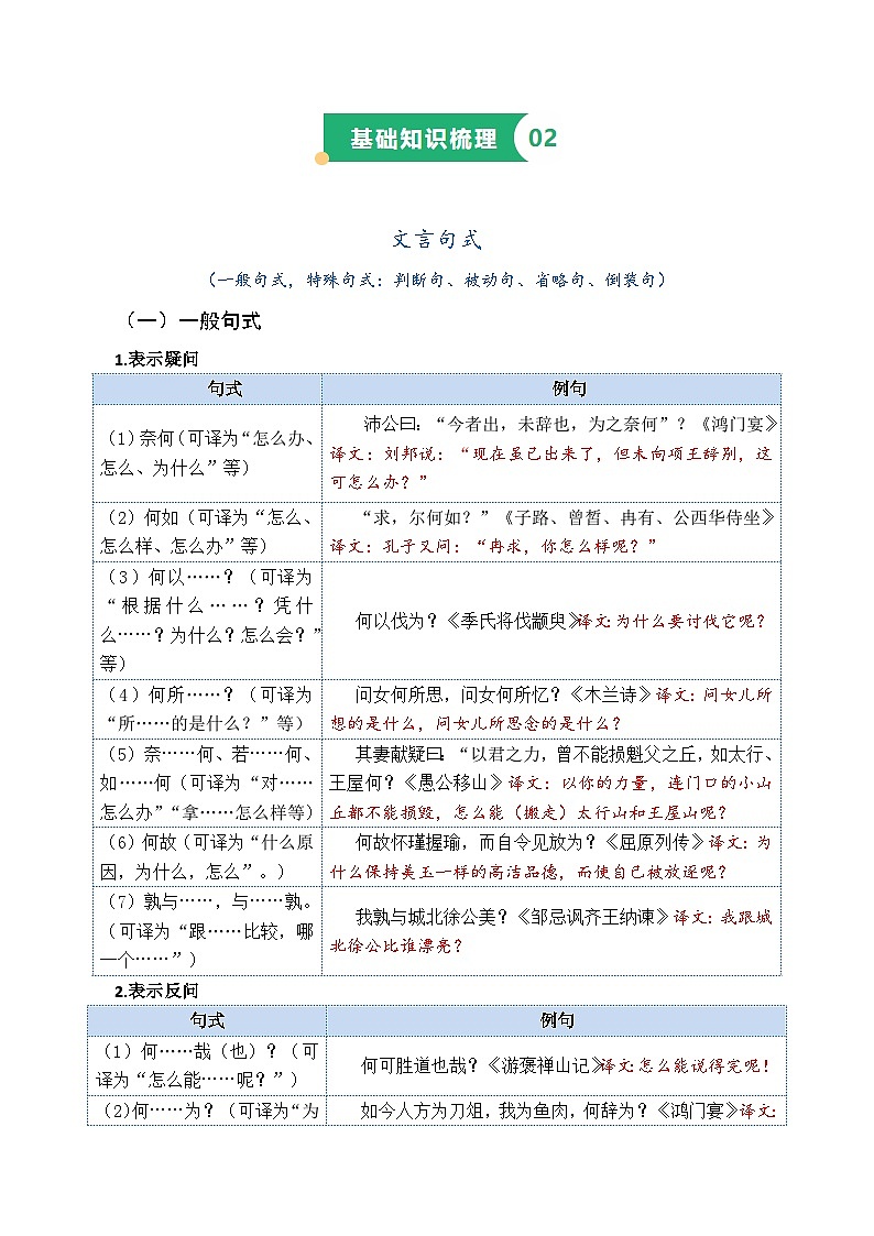 专题18文言句子（文言句式汇释、翻译精讲）（知识梳理+考点精讲精练+实战训练）（解析版）第2页