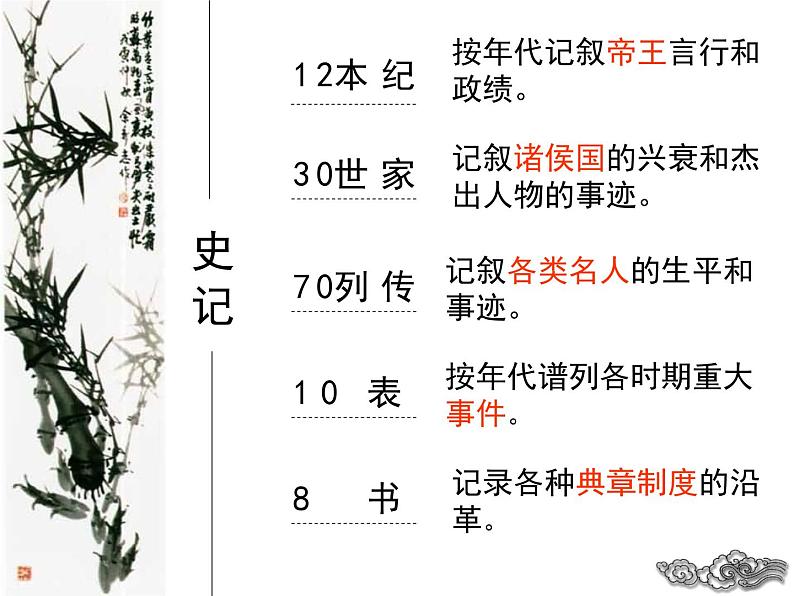 人教版（新课标）高中语文必修四《廉颇蔺相如列传》精品课件第4页