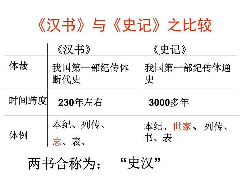 人教版（新课标）高中语文必修四《苏武传》名师课件第5页