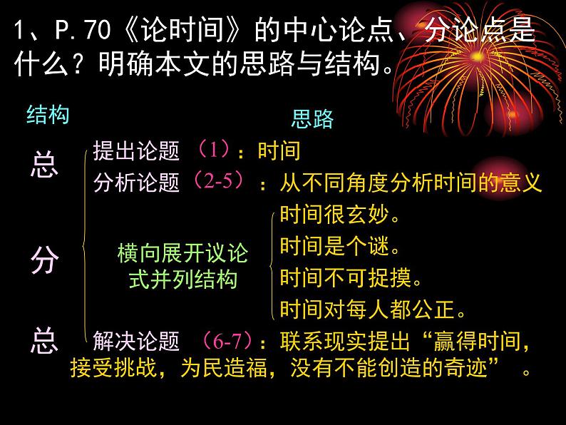 人教版（新课标）高中语文必修四《学习横向展开议论》优秀课件第2页