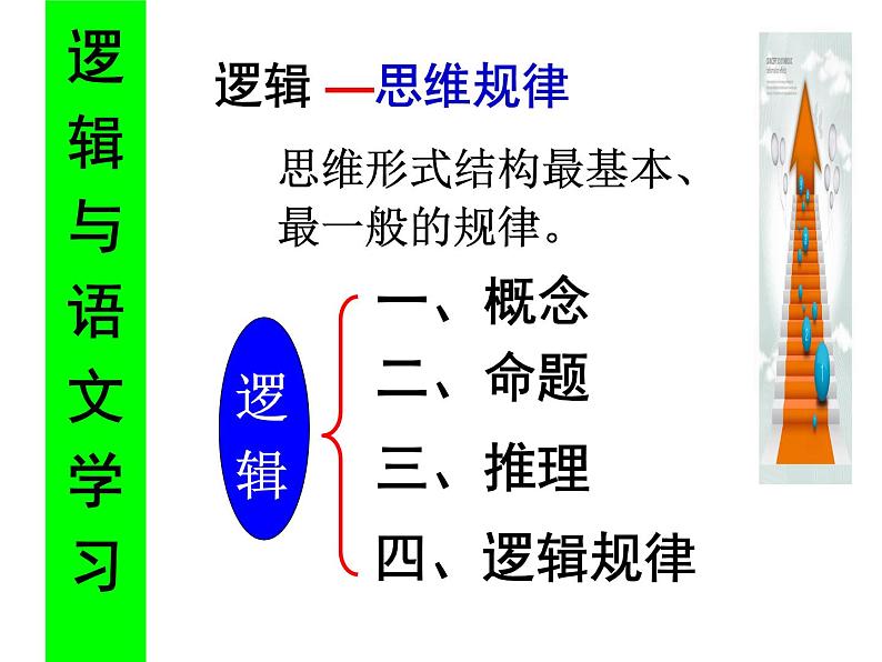 人教版（新课标）高中语文必修四《逻辑和语文学习》名师课件第3页