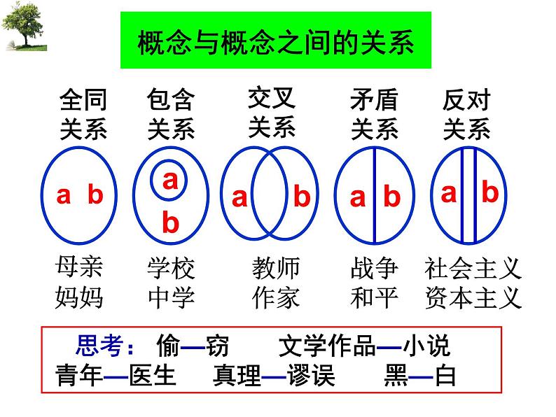 人教版（新课标）高中语文必修四《逻辑和语文学习》名师课件第6页