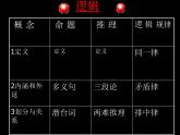 人教版（新课标）高中语文必修四《逻辑和语文学习》参考课件