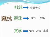 人教版（新课标）高中语文必修四《影视文化》名师课件