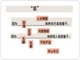 人教版（新课标）高中语文必修五《装在套子里的人》公开课课件