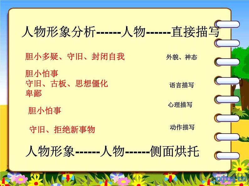 人教版（新课标）高中语文必修五《装在套子里的人》名师课件第5页