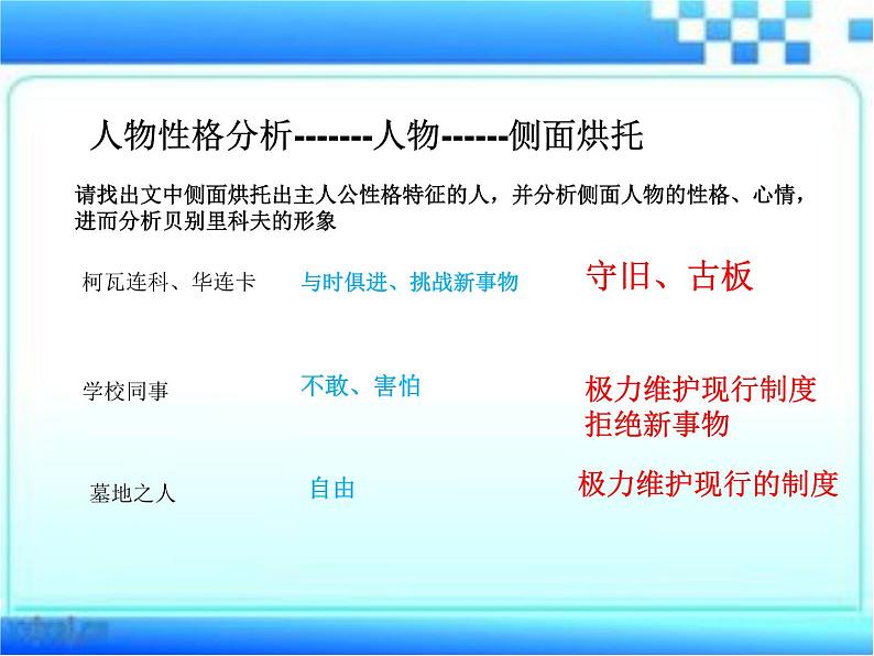 人教版（新课标）高中语文必修五《装在套子里的人》名师课件第6页