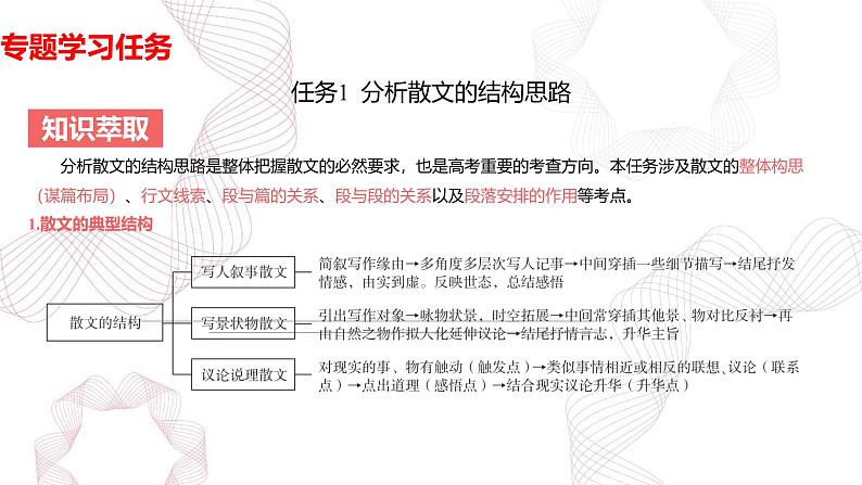 专题七 文学类阅读（散文）-【专项复习】2025年高考语文二轮基础专项复习课件第2页