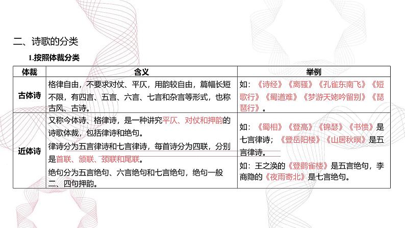 专题三 古代诗歌阅读-【专项复习】2025年高考语文二轮基础专项复习课件第3页