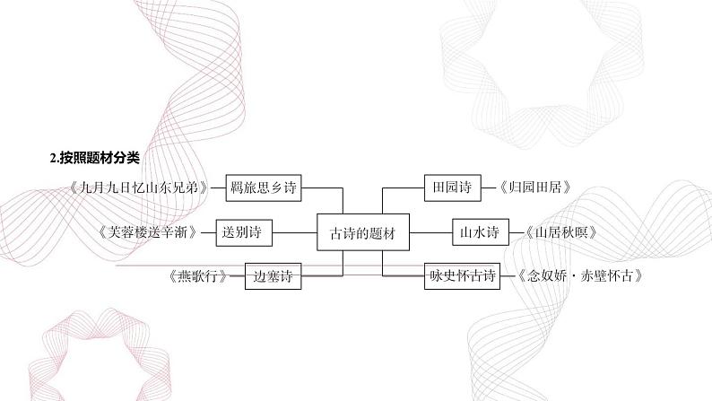 专题三 古代诗歌阅读-【专项复习】2025年高考语文二轮基础专项复习课件第5页