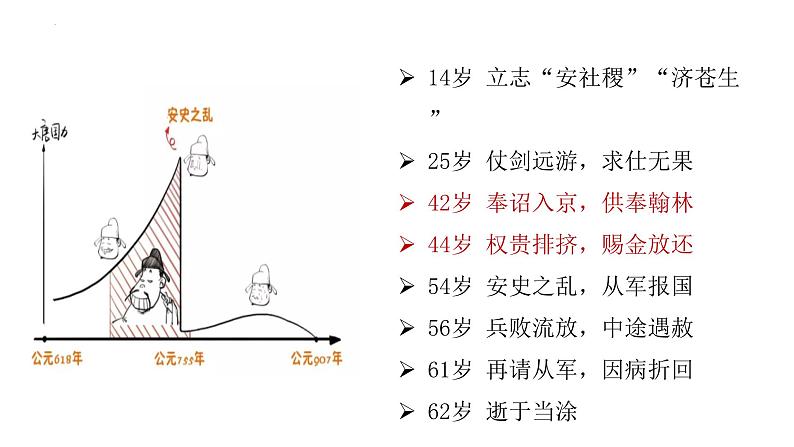 统编版高中语文选修下册1.3《蜀道难》课件第6页