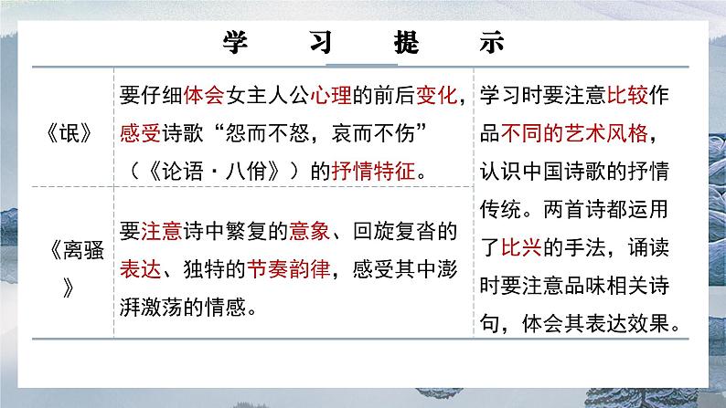 统编版高中语文选修下册第一单元复习课件第6页