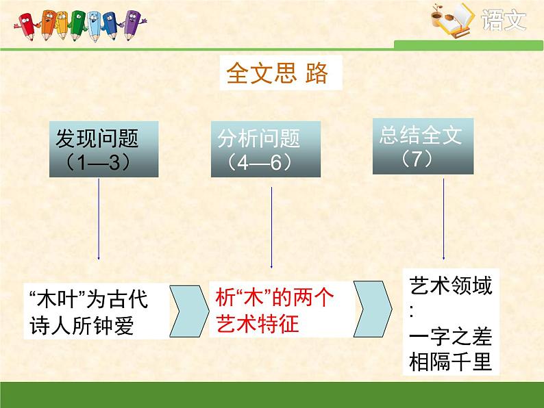 高中 语文 人教版 (新课标)  必修五《说“木叶”》优质课件第8页