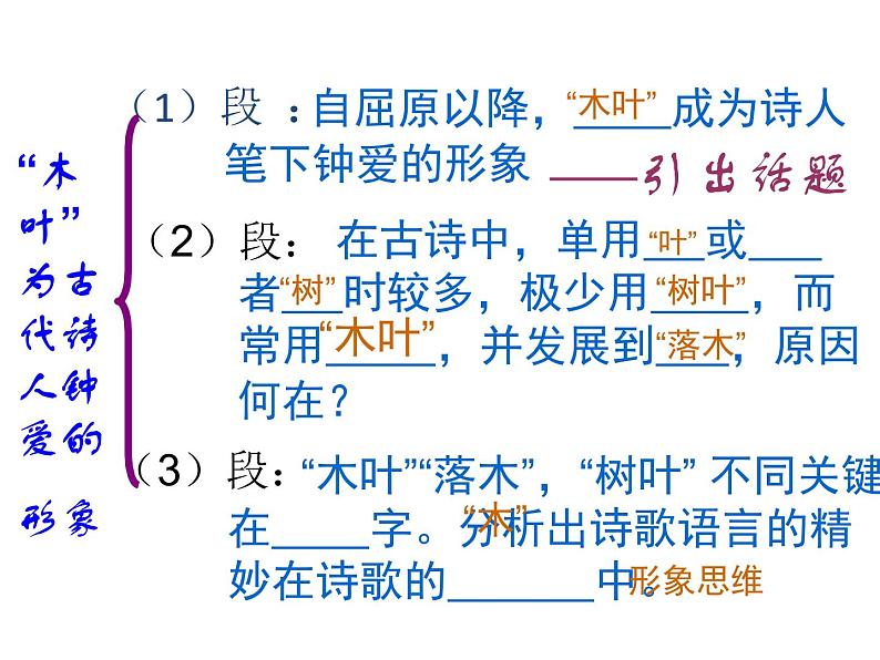 高中 语文 人教版 (新课标)  必修五《说“木叶”》参考课件第6页