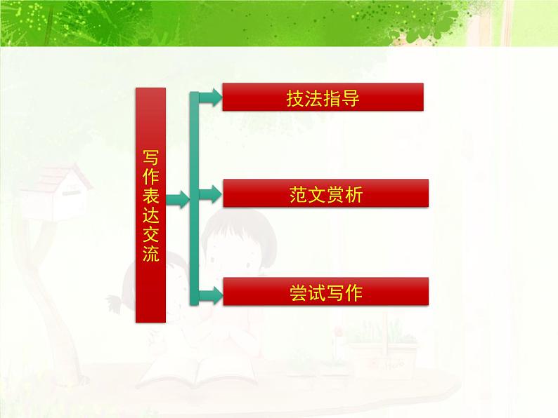 高中  语文  人教版 (新课标)  必修五《讴歌亲情_学习写得充实》参考课件第3页