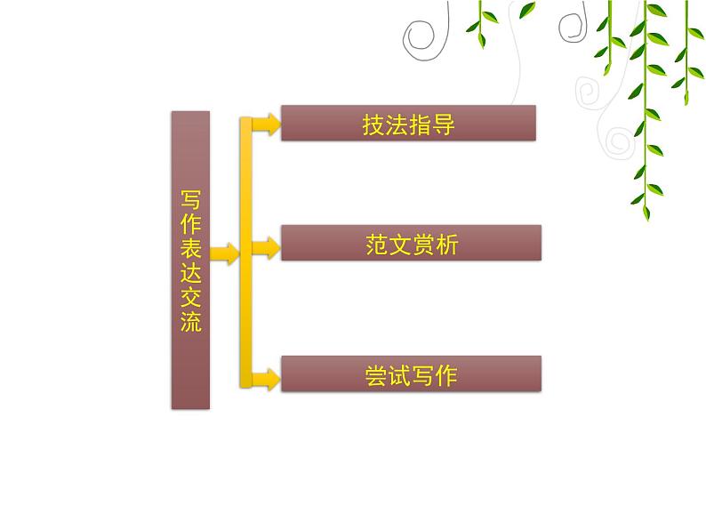 高中  语文  人教版 (新课标)  必修五《锤炼思想_学习写得有文采》参考课件第3页