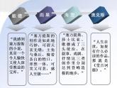 高中 语文 人教版 (新课标)  必修五 《堂吉诃德》名著导读课件