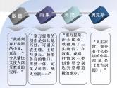 高中 语文 人教版 (新课标)  必修五 《堂吉诃德》名著导读课件