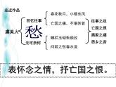 高中语文 人教版 (新课标) 选修《虞美人》名师课件