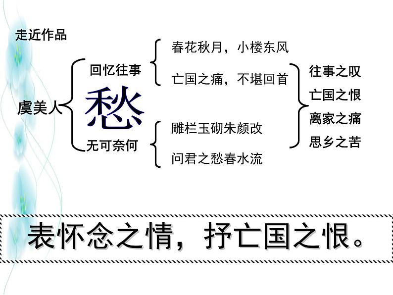 高中语文 人教版 (新课标) 选修《虞美人》名师课件第4页