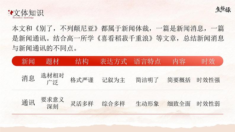 高中语文人教统编版选择性必修上册1.3.2《县委书记的榜样——焦裕禄》精品课件第7页