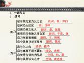 高中语文 人教版 (新课标) 选修《伶官传序》基础字词梳理  PPT