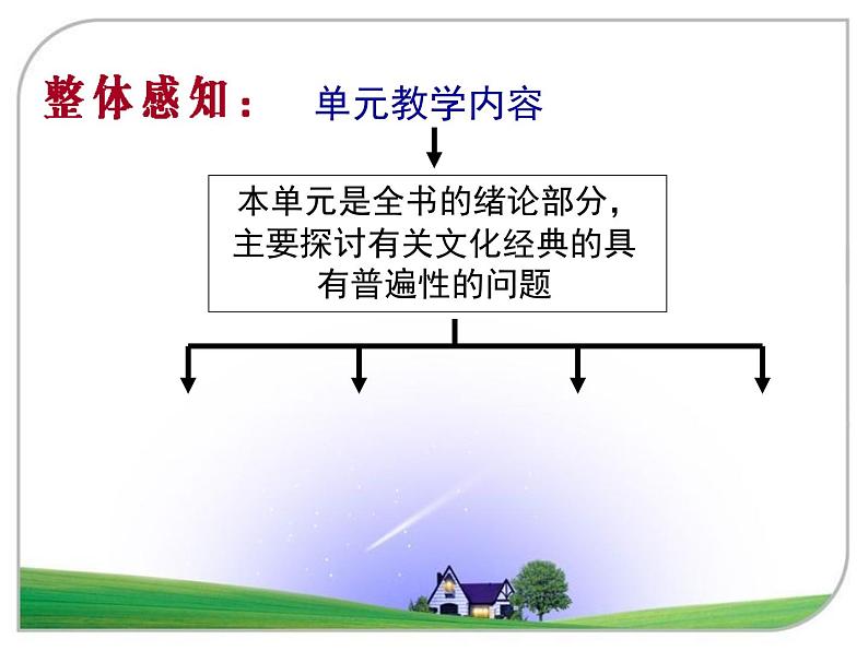 高中语文 人教版 (新课标) 选修《入门四问》名师课件第3页