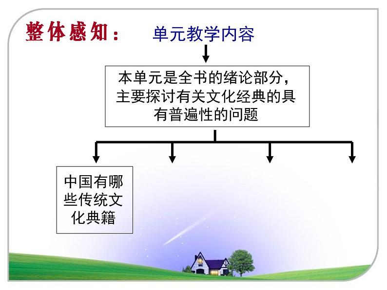 高中语文 人教版 (新课标) 选修《入门四问》名师课件第4页