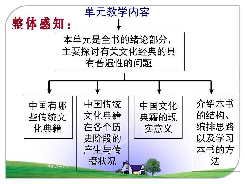 高中语文 人教版 (新课标) 选修《入门四问》名师课件第7页