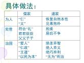 高中语文 人教版 (新课标) 选修《儒道互补》名校课件