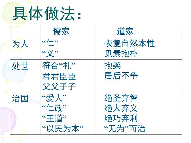 高中语文 人教版 (新课标) 选修《儒道互补》名校课件第5页