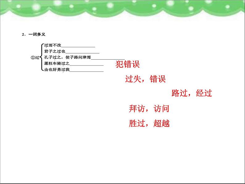 高中语文 人教版 (新课标) 选修《先秦诸子选读》  第一单元 《论语》选读《知之为知之，不知为不知》名师课件第5页