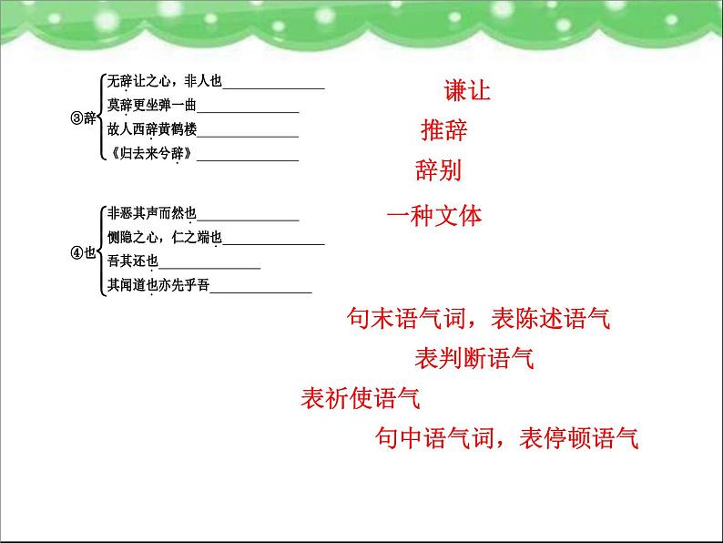 高中语文 人教版 (新课标) 选修《先秦诸子选读》  第二单元 《孟子》选读《仁义礼智，我固有之》名师课件第6页