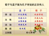 高中语文 人教版 (新课标) 选修《先秦诸子选读》  第三单元 《荀子》选读《大天而思之，孰与物畜而制之》名师课件