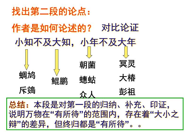 高中语文 人教版 (新课标) 选修《先秦诸子选读》  第五单元 《老子》选读《鹏之徙于南冥》名师课件第7页