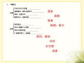 高中语文 人教版 (新课标) 选修《先秦诸子选读》  第六单元 《墨子》选读《非攻》新课讲知课件