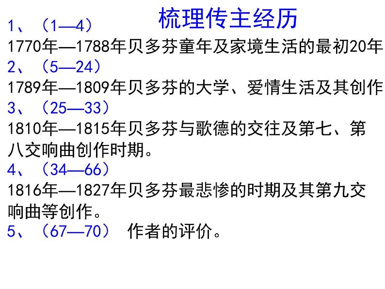 高中语文 人教版 (新课标) 选修《中外传记作品选读》  第四课《贝多芬：扼住命运的咽喉》名师课件第6页